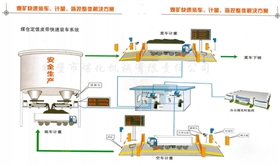 計量帶式給煤機裝車系統.png