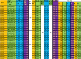 電機振動給料機參數