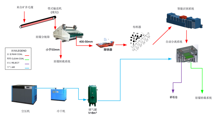 智能分揀原理概念圖.png