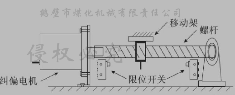 糾偏裝置.png