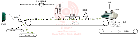 MHAI智能矸石分揀系統